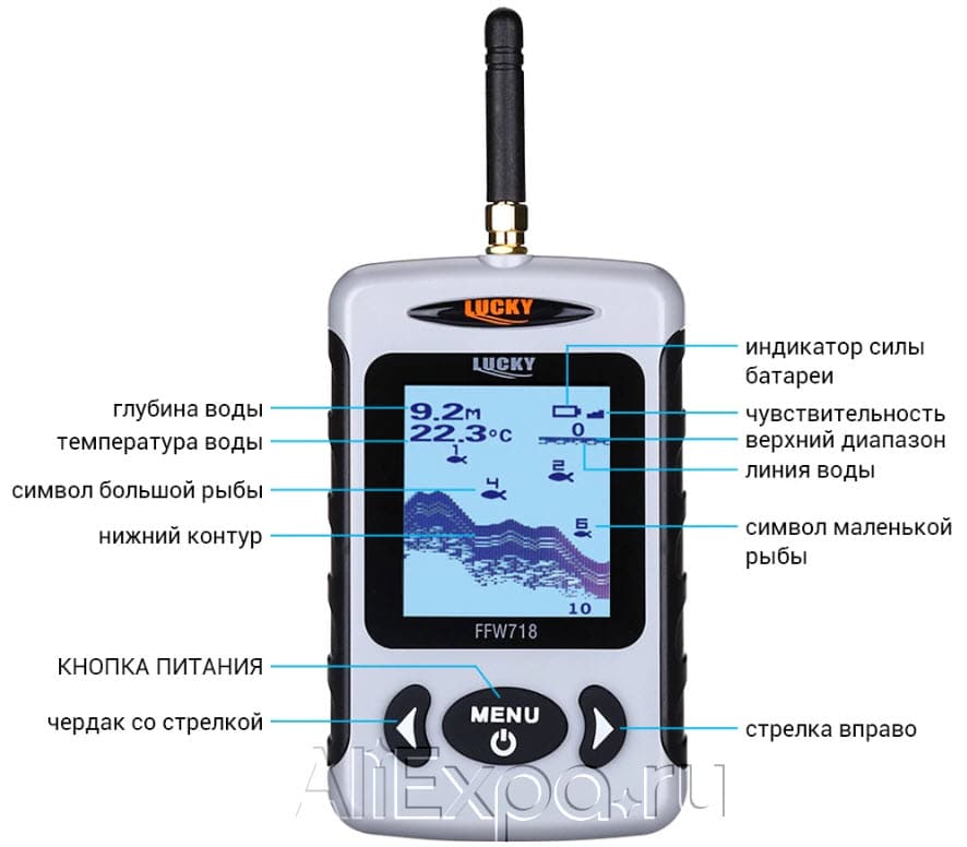 Беспроводной эхолот LUCKY FFW718 купить на Алиэкспресс
